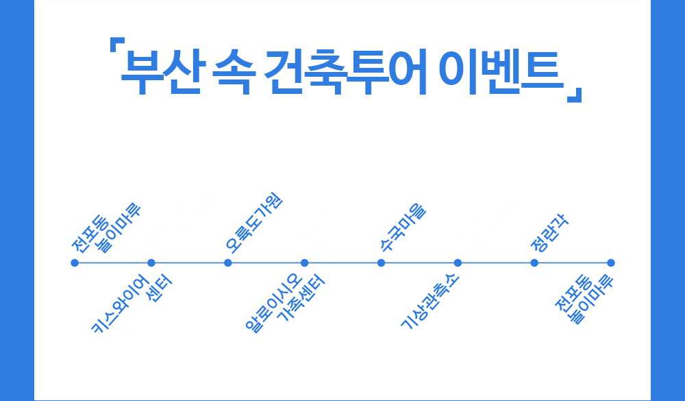 첫번째 이벤트 소개 : 부산 속 건축투어 이벤트 노선안내,  전포동 놀이마루-키스와이어센터-오륙도가원-알로이시오가족센터-수국마을-기승관측소-정란각-전포동놀이마루